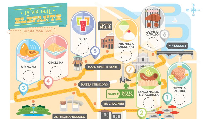 Catania cosa vedere - Street food Catania